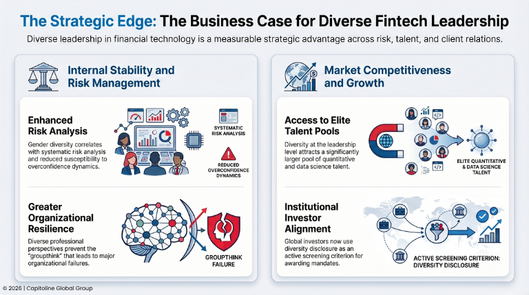 Women in fintech leadership diversity
