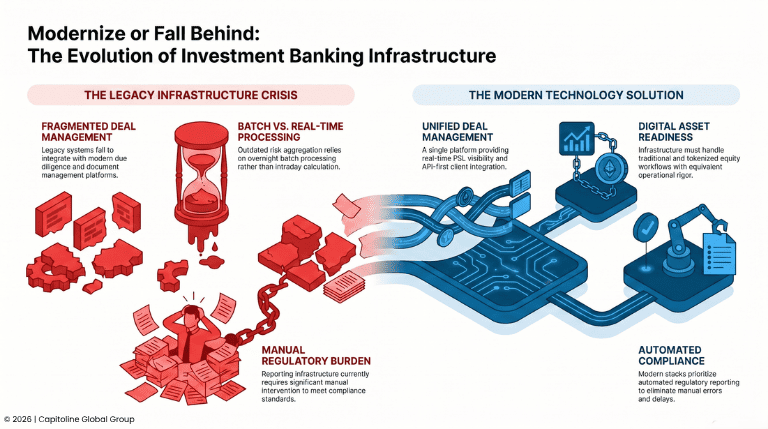 Investment banking technology modernization