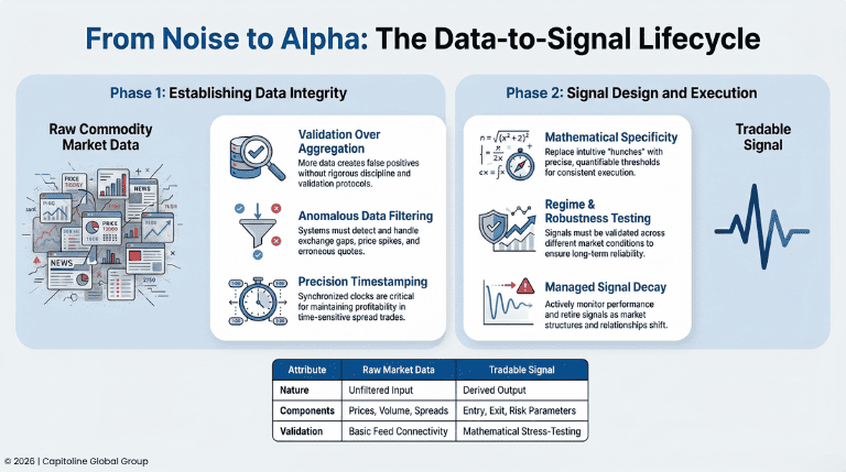 Real-Time Market Data and Trading Signal Extraction